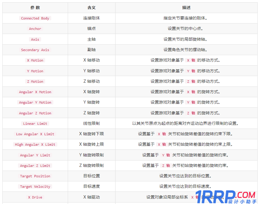 Unity 3D中有幾種關(guān)節(jié)？Unity關(guān)節(jié)類型分享